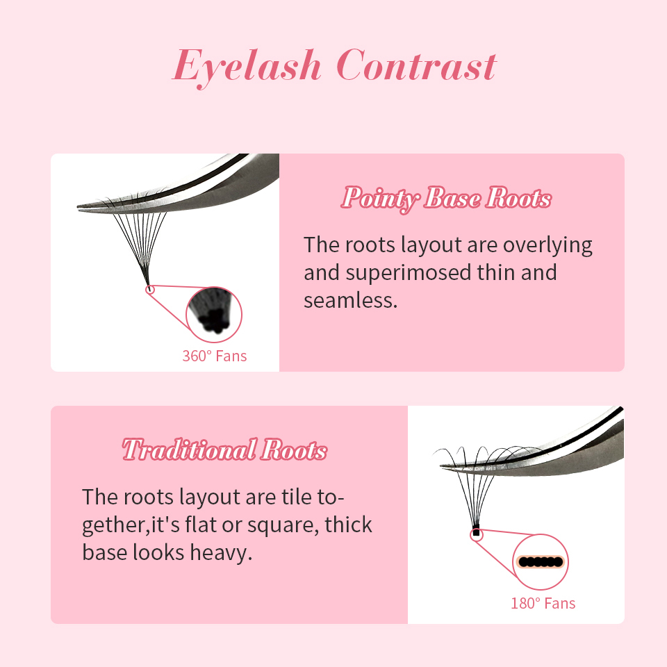 Rujade Dunne Puntige Basis Voo - Eyelash Extension Russian recensie en prijs